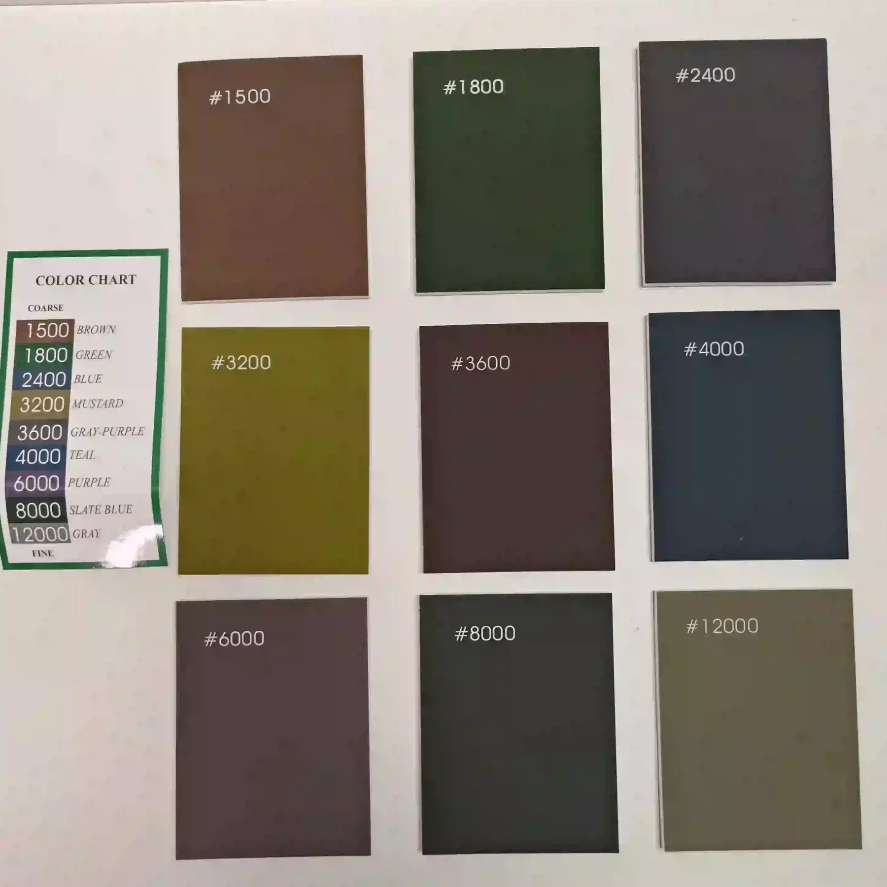 Fine Abrasive Finishing Pads 1500–12000 Grit (9-Pack)